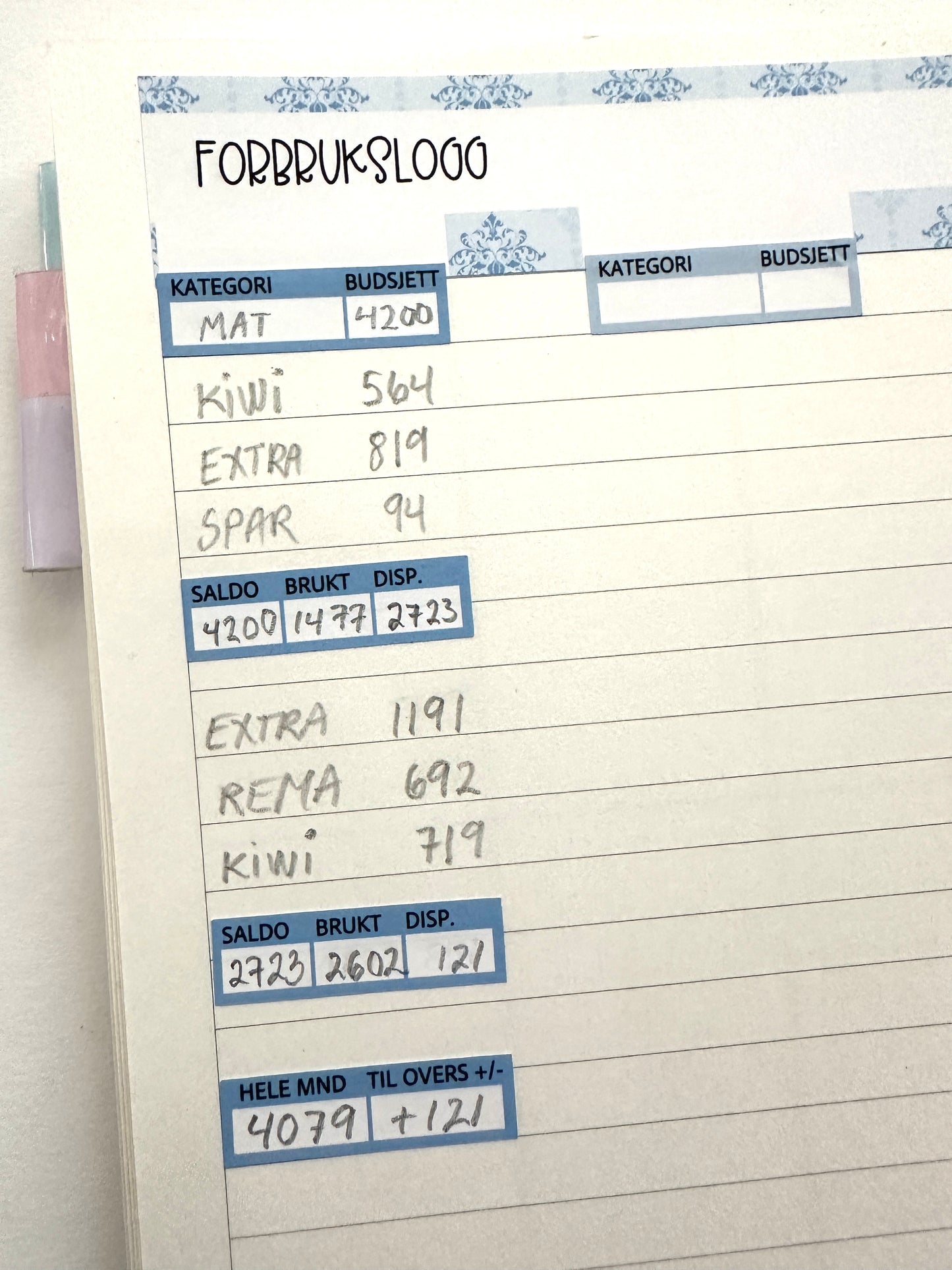 2401 B) FORBRUKSLOGG