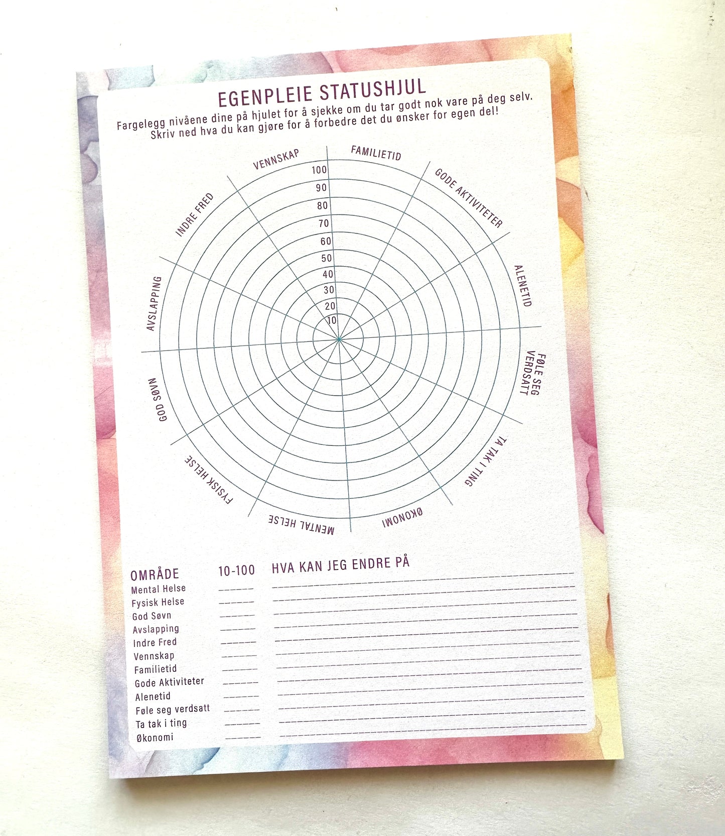 Egenpleie Statushjul A5 blokk