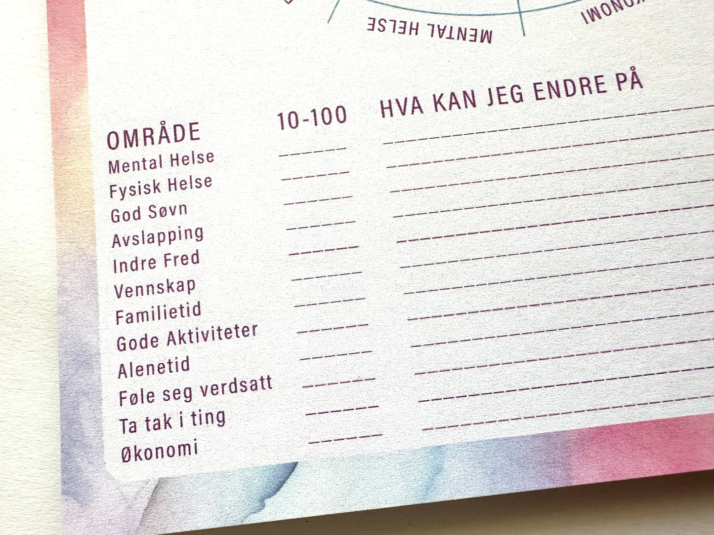 Egenpleie Statushjul A5 blokk